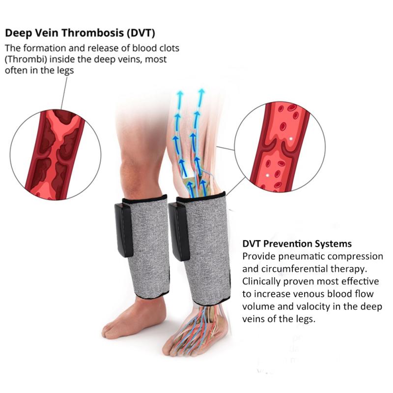 Sleeves compression for the Deep Vein Thrombosis treatment